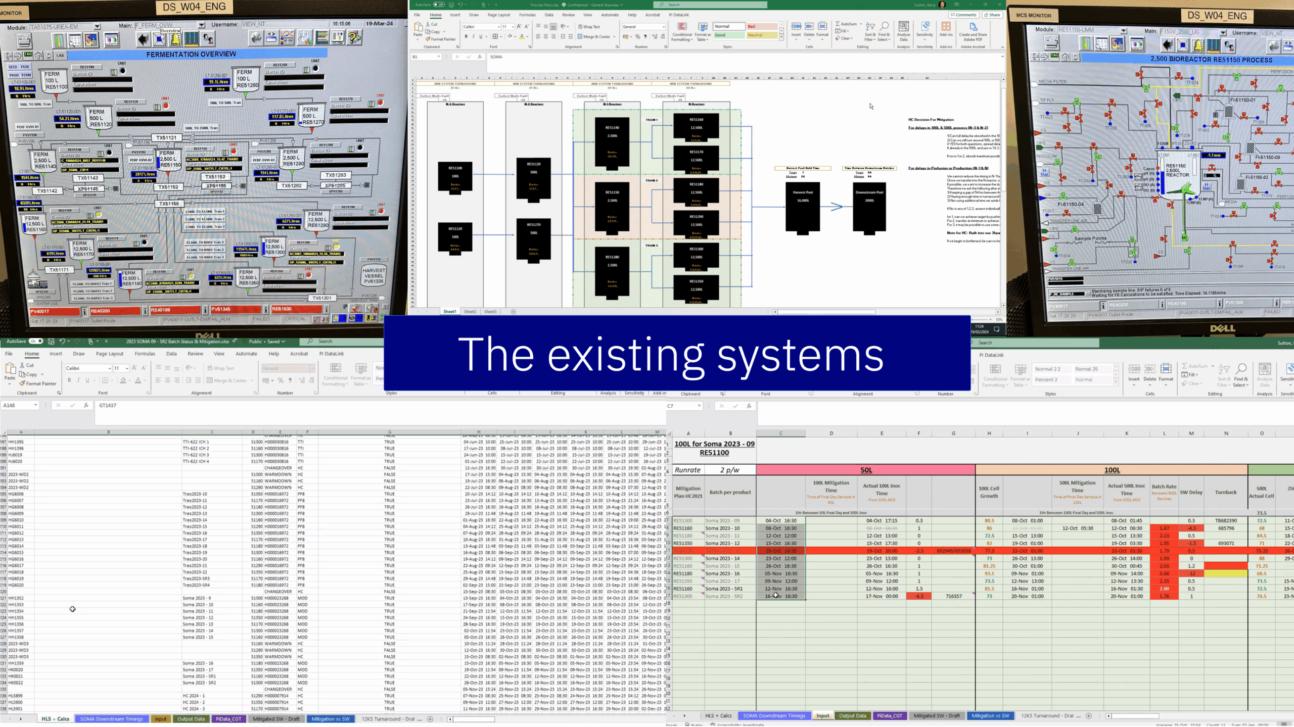 Batch Mitigation Current
