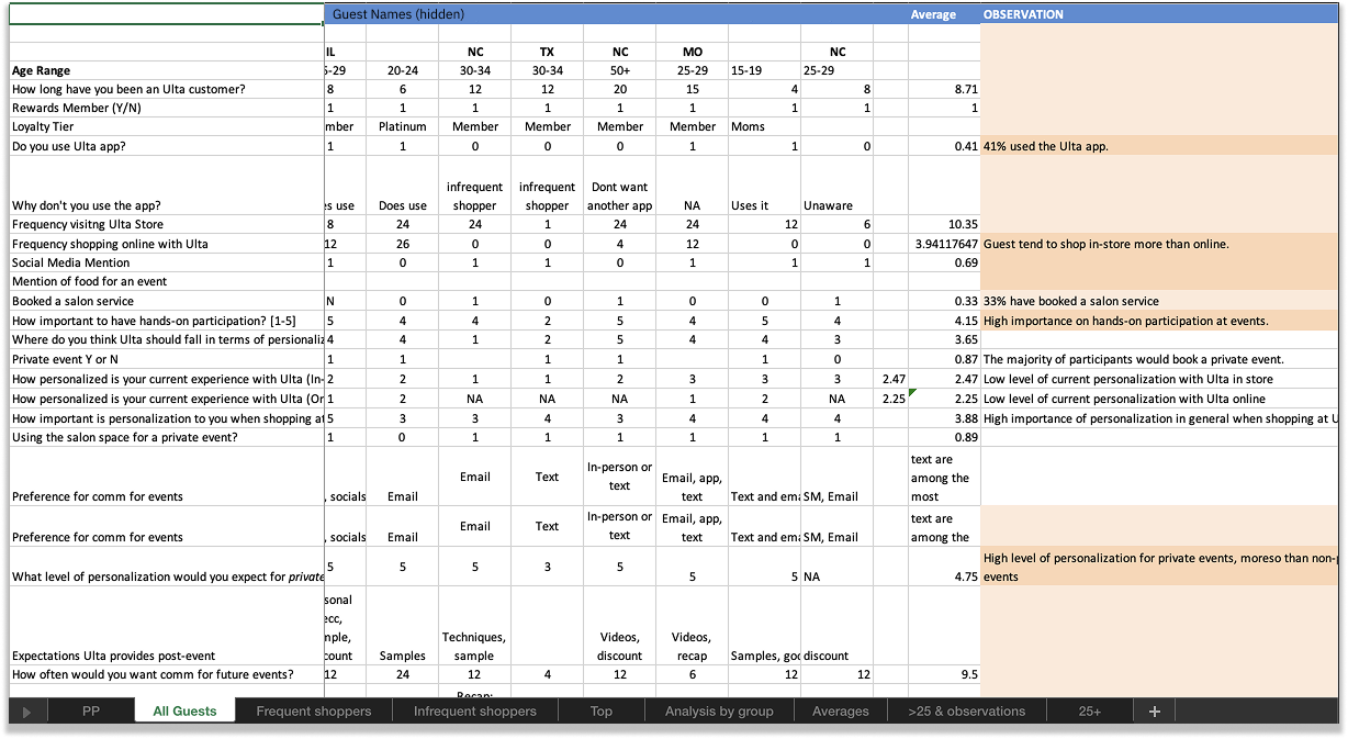 Painpoint Tracker Ulta