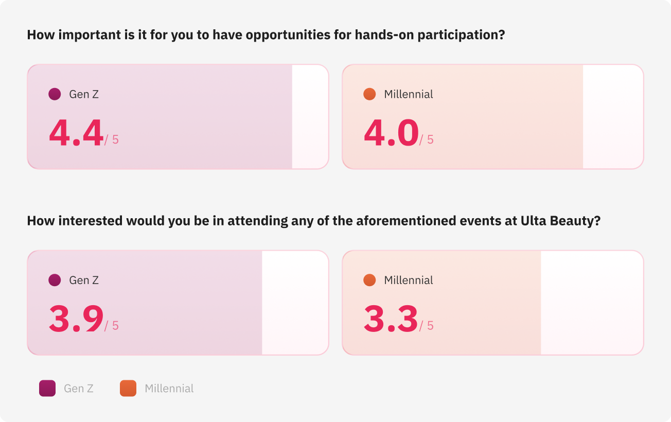 New Design Bar Graph