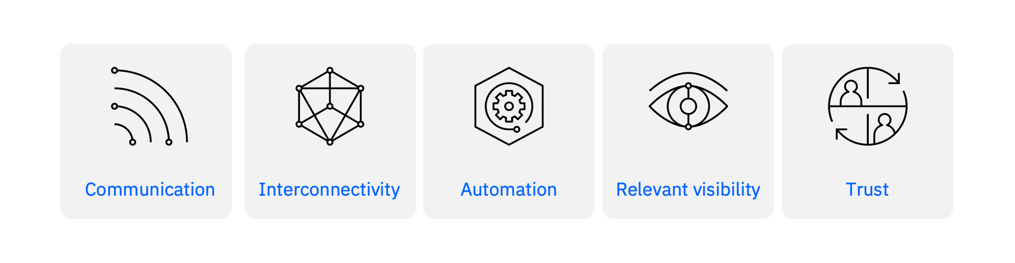 V3Experience Pillars